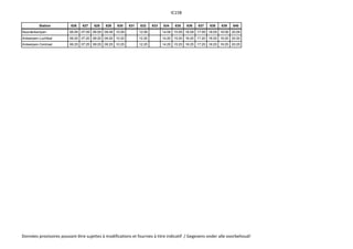 IC15B
Station 626 627 628 629 630 631 632 633 634 635 636 637 638 639 640
Noorderkempen 06:09 07:09 08:09 09:09 10:09 12:09 14:09 15:09 16:09 17:09 18:09 19:09 20:09
Antwerpen-Luchtbal 06:20 07:20 08:20 09:20 10:20 12:20 14:20 15:20 16:20 17:20 18:20 19:20 20:20
Antwerpen-Centraal 06:25 07:25 08:25 09:25 10:25 12:25 14:25 15:25 16:25 17:25 18:25 19:25 20:25
Données provisoires pouvant être sujettes à modifications et fournies à titre indicatif / Gegevens onder alle voorbehoud!
 