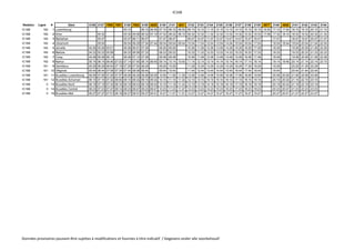 IC16B
Relation Ligne # Gare 2126 2127 7600 7601 2128 7602 2129 4629 2130 2131 4631 2132 2133 2134 2135 2136 2137 2138 2139 8677 2140 4640 2141 2142 2143 2144
IC16B 162 1 Luxembourg 05:10 06:10 06:50 07:10 08:10 08:50 09:10 10:10 11:10 12:10 13:10 14:10 15:10 16:10 16:50 17:10 17:50 18:10 19:10 20:10 21:10
IC16B 162 2 Arlon 04:32 05:32 05:56 06:32 07:10 07:32 08:32 09:10 09:32 10:32 11:32 12:32 13:32 14:32 15:32 16:32 17:08 17:32 18:10 18:32 19:32 20:32 21:32
IC16B 162 3 Marbehan 04:47 05:47 06:11 06:47 07:47 08:47 09:47 10:47 11:47 12:47 13:47 14:47 15:47 16:47 17:47 18:47 19:47 20:47 21:47
IC16B 162 4 Libramont 05:04 06:04 06:29 07:04 07:44 08:04 09:04 09:44 10:04 11:04 12:04 13:04 14:04 15:04 16:04 17:04 18:04 18:44 19:04 20:04 21:04 22:04
IC16B 162 5 Jemelle 04:26 05:26 05:51 06:26 06:51 07:26 08:26 09:26 10:26 11:26 12:26 13:26 14:26 15:26 16:26 17:26 18:26 19:26 20:26 21:26 22:26
IC16B 162 6 Marloie 04:33 05:33 05:58 06:33 06:58 07:33 08:33 09:33 10:33 11:33 12:33 13:33 14:33 15:33 16:33 17:33 18:33 19:33 20:33 21:33 22:33
IC16B 162 7 Ciney 04:48 05:48 06:14 06:48 07:14 07:48 08:48 09:48 10:48 11:48 12:48 13:48 14:48 15:48 16:48 17:48 18:48 19:48 20:48 21:48 22:48
IC16B 162 8 Namur 05:14 06:14 06:40 07:03 07:14 07:40 08:14 08:40 09:14 10:14 10:40 11:14 12:14 13:14 14:14 15:14 16:14 17:14 18:14 19:14 19:40 20:14 21:14 22:14 23:10
IC16B 161 9 Gembloux 05:29 06:29 06:54 07:19 07:29 07:54 08:29 09:29 10:29 11:29 12:29 13:29 14:29 15:29 16:29 17:29 18:29 19:29 20:29 21:29 22:29
IC16B 161 10 Ottignies 05:44 06:44 07:08 07:34 07:44 08:08 08:44 09:44 10:44 11:44 12:44 13:44 14:44 15:44 16:44 17:44 18:44 19:44 20:44 21:44 22:44
IC16B 161 11 Bruxelles-Luxembourg 06:06 07:06 07:29 07:57 08:06 08:29 09:06 09:29 10:06 11:06 11:29 12:06 13:06 14:06 15:06 16:06 17:06 18:06 19:06 20:06 20:29 21:06 22:06 23:06
IC16B 161 12 Bruxelles-Schuman 06:10 07:10 07:32 08:00 08:10 08:32 09:10 09:32 10:10 11:10 11:32 12:10 13:10 14:10 15:10 16:10 17:10 18:10 19:10 20:10 20:32 21:10 22:10 23:10
IC16B 0 13 Bruxelles-Nord 06:19 07:19 07:43 08:10 08:19 08:43 09:19 09:43 10:19 11:19 11:43 12:19 13:19 14:19 15:19 16:19 17:19 18:19 19:19 20:19 20:43 21:19 22:19 23:19
IC16B 0 14 Bruxelles-Central 06:23 07:23 07:47 08:14 08:23 08:47 09:23 09:47 10:23 11:23 11:47 12:23 13:23 14:23 15:23 16:23 17:23 18:23 19:23 20:23 20:47 21:23 22:23 23:23
IC16B 0 15 Bruxelles-Midi 06:27 07:27 07:51 08:18 08:27 08:51 09:27 09:51 10:27 11:27 11:51 12:27 13:27 14:27 15:27 16:27 17:27 18:27 19:27 20:27 20:51 21:27 22:27 23:27
Données provisoires pouvant être sujettes à modifications et fournies à titre indicatif / Gegevens onder alle voorbehoud!
 