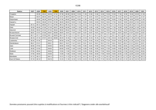 IC20B
Station 2227 2228 7305 2229 7305 2230 2231 2209 2210 2211 2212 2213 2214 2215 2216 2217 2218 2219 2220 2221
Tongeren 05:38 06:20 06:38 07:20 07:38 08:38 09:38 10:38 11:38 12:38 13:38 14:38 15:38 16:38 17:38 18:38 19:38 20:38 21:38
Bilzen 05:47 06:30 06:47 07:30 07:47 08:47 09:47 10:47 11:47 12:47 13:47 14:47 15:47 16:47 17:47 18:47 19:47 20:47 21:47
Diepenbeek 05:55 06:38 06:55 07:38 07:55 08:55 09:55 10:55 11:55 12:55 13:55 14:55 15:55 16:55 17:55 18:55 19:55 20:55 21:55
Hasselt a. 06:03 06:48 07:03 07:48 08:03 09:03 10:03 11:03 12:03 13:03 14:03 15:03 16:03 17:03 18:03 19:03 20:03 21:03 22:03
Hasselt 05:12 06:12 06:50 07:12 07:50 08:12 09:12 10:12 11:12 12:12 13:12 14:12 15:12 16:12 17:12 18:12 19:12 20:12 21:12 22:12
Diest 05:28 06:28 07:06 07:28 08:07 08:28 09:28 10:28 11:28 12:28 13:28 14:28 15:28 16:28 17:28 18:28 19:28 20:28 21:28 22:28
Aarschot 05:42 06:42 07:22 07:42 08:22 08:42 09:42 10:42 11:42 12:42 13:42 14:42 15:42 16:42 17:42 18:42 19:42 20:42 21:42 22:42
Brussel-Noord 06:07 07:07 07:49 08:07 08:49 09:07 10:07 11:07 12:07 13:07 14:07 15:07 16:07 17:07 18:07 19:07 20:07 21:07 22:07 23:07
Brussel-Centraal 06:11 07:11 07:53 08:11 08:53 09:11 10:11 11:11 12:11 13:11 14:11 15:11 16:11 17:11 18:11 19:11 20:11 21:11 22:11 23:11
Brussel-Zuid 06:18 07:18 07:57 08:18 08:58 09:18 10:18 11:18 12:18 13:18 14:18 15:18 16:18 17:18 18:18 19:18 20:18 21:18 22:18 23:18
Liedekerke 06:34 07:34 08:34 09:34 10:34 11:34 12:34 13:34 14:34 15:34 16:34 17:34 18:34 19:34 20:34 21:34 22:34 23:34
Denderleeuw 06:41 07:41 08:41 09:41 10:41 11:41 12:41 13:41 14:41 15:41 16:41 17:41 18:41 19:41 20:41 21:41 22:41 23:41
Aalst 06:50 07:50 08:50 09:50 10:50 11:50 12:50 13:50 14:50 15:50 16:50 17:50 18:50 19:50 20:50 21:50 22:50 23:50
Lede 06:55 07:55 08:55 09:55 10:55 11:55 12:55 13:55 14:55 15:55 16:55 17:55 18:55 19:55 20:55 21:55 22:55 23:55
Wetteren 07:04 08:04 09:04 10:04 11:04 12:04 13:04 14:04 15:04 16:04 17:04 18:04 19:04 20:04 21:04 22:04 23:04 00:04
Melle 07:09 08:09 09:09 10:09 11:09 12:09 13:09 14:09 15:09 16:09 17:09 18:09 19:09 20:09 21:09 22:09 23:09 00:09
Merelbeke 07:13 08:13 09:13 10:13 11:13 12:13 13:13 14:13 15:13 16:13 17:13 18:13 19:13 20:13 21:13 22:13 23:19 00:13
Gent-St-Pieters 07:19 08:19 09:19 10:19 11:19 12:19 13:19 14:19 15:19 16:19 17:19 18:19 19:19 20:19 21:19 22:19 23:19 00:19
Données provisoires pouvant être sujettes à modifications et fournies à titre indicatif / Gegevens onder alle voorbehoud!
 