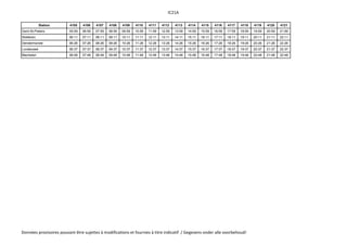 IC21A
Station 4105 4106 4107 4108 4109 4110 4111 4112 4113 4114 4115 4116 4117 4118 4119 4120 4121
Gent-St-Pieters 05:59 06:59 07:59 08:59 09:59 10:59 11:59 12:59 13:59 14:59 15:59 16:59 17:59 18:59 19:59 20:59 21:59
Wetteren 06:11 07:11 08:11 09:11 10:11 11:11 12:11 13:11 14:11 15:11 16:11 17:11 18:11 19:11 20:11 21:11 22:11
Dendermonde 06:26 07:26 08:26 09:26 10:26 11:26 12:26 13:26 14:26 15:26 16:26 17:26 18:26 19:26 20:26 21:26 22:26
Londerzeel 06:37 07:37 08:37 09:37 10:37 11:37 12:37 13:37 14:37 15:37 16:37 17:37 18:37 19:37 20:37 21:37 22:37
Mechelen 06:48 07:48 08:48 09:48 10:48 11:48 12:48 13:48 14:48 15:48 16:48 17:48 18:48 19:48 20:48 21:48 22:48
Données provisoires pouvant être sujettes à modifications et fournies à titre indicatif / Gegevens onder alle voorbehoud!
 