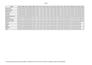 IC22A
Station 3305 3306 3307 3308 3309 3310 3311 3312 3313 3314 3315 3316 3317 3318 3319 3320 3321 3322 3323
Brussel-Zuid 05:28 06:28 07:28 08:28 09:28 10:28 11:28 12:28 13:28 14:28 15:28 16:28 17:28 18:28 19:28 20:28 21:28 22:28 23:28
Brussel-Centraal 05:32 06:32 07:32 08:32 09:32 10:32 11:32 12:32 13:32 14:32 15:32 16:32 17:32 18:32 19:32 20:32 21:32 22:32 23:32
Brussel-Noord 05:38 06:38 07:38 08:38 09:38 10:38 11:38 12:38 13:38 14:38 15:38 16:38 17:38 18:38 19:38 20:38 21:38 22:38 23:38
Vilvoorde 05:48 06:48 07:48 08:48 09:48 10:48 11:48 12:48 13:48 14:48 15:48 16:48 17:48 18:48 19:48 20:48 21:48 22:48 23:48
Mechelen 05:59 06:59 07:59 08:59 09:59 10:59 11:59 12:59 13:59 14:59 15:59 16:59 17:59 18:59 19:59 20:59 21:59 22:59 23:59
Mechelen-Nekkerspoel 06:03 07:03 08:03 09:03 10:03 11:03 12:03 13:03 14:03 15:03 16:03 17:03 18:03 19:03 20:03 21:03 22:03 23:03 00:03
Mortsel OG 06:13 07:13 08:13 09:13 10:13 11:13 12:13 13:13 14:13 15:13 16:13 17:13 18:13 19:13 20:13 21:13 22:13 23:13 00:13
Antwerpen-Berchem 06:17 07:17 08:17 09:17 10:17 11:17 12:17 13:17 14:17 15:17 16:17 17:17 18:17 19:17 20:17 21:17 22:17 23:17 00:17
Antwerpen-Centraal 06:23 07:23 08:23 09:23 10:23 11:23 12:23 13:23 14:23 15:23 16:23 17:23 18:23 19:23 20:23 21:23 22:23 23:23 00:21
Ekeren 06:32 07:32 08:32 09:32 10:32 11:32 12:32 13:32 14:32 15:32 16:32 17:32 18:32 19:32 20:32 21:32 22:32 23:32
Kapellen 06:36 07:36 08:36 09:36 10:36 11:36 12:36 13:36 14:36 15:36 16:36 17:36 18:36 19:36 20:36 21:36 22:36 23:36
Heide 06:41 07:41 08:41 09:41 10:41 11:41 12:41 13:41 14:41 15:41 16:41 17:41 18:41 19:41 20:41 21:41 22:41 23:41
Kalmthout 06:45 07:45 08:45 09:45 10:45 11:45 12:45 13:45 14:45 15:45 16:45 17:45 18:45 19:45 20:45 21:45 22:45 23:45
Essen 06:52 07:52 08:52 09:52 10:52 11:52 12:52 13:52 14:52 15:52 16:52 17:52 18:52 19:52 20:52 21:52 22:52 23:52
Données provisoires pouvant être sujettes à modifications et fournies à titre indicatif / Gegevens onder alle voorbehoud!
 