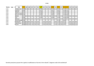 IC24A
Relation Ligne # Gare 7717 3908 3909 3910 3911 3912
7718
(R3)
3913 3914 3915 8710 3916 8711 3917 8712 8713 3918 3919 3920
IC24A 1 Charleroi-Sud 05:58 08:13 09:13 10:13 11:13 12:13 12:42 13:13 14:13 15:13 15:42 16:13 16:42 17:13 17:27 17:42 18:13 19:13 20:13
IC24A 2 Jamioulx 06:06 12:51 15:51 16:51 17:36 17:51
IC24A 3 Beignée 06:10 12:55 15:55 16:55 17:40 17:55
IC24A 4 Ham-sur-Heure 06:13 12:58 15:58 16:58 17:43 17:58
IC24A 5 Cour-sur-Heure 06:18 13:03 16:03 17:03 17:48 18:03
IC24A 6 Berzée 06:21 08:32 09:32 10:32 11:32 12:32 13:06 13:32 14:32 15:32 16:06 16:32 17:06 17:32 17:51 18:06 18:32 19:32 20:32
IC24A 7 Pry 06:24 13:09 16:09 17:09 17:54 18:09
IC24A 8 Walcourt 06:27 08:37 09:37 10:37 11:37 12:37 13:13 13:37 14:37 15:37 16:13 16:37 17:12 17:37 17:57 18:13 18:37 19:37 20:37
IC24A 9 Yves-Gomezée 06:34 17:19 18:04
IC24A 10 Philippeville 06:42 08:51 09:51 10:51 11:51 12:51 13:51 14:51 15:51 16:51 17:26 17:51 18:15 18:51 19:51 20:51
IC24A 11 Mariembourg 06:53 09:01 10:01 11:01 12:01 13:01 14:01 15:01 16:01 17:01 17:33 18:01 18:25 19:01 20:01 21:01
IC24A 12 Couvin 06:59 09:07 10:07 11:07 12:07 13:07 14:07 15:07 16:07 17:07 17:44 18:07 18:31 19:07 20:07 21:07
Données provisoires pouvant être sujettes à modifications et fournies à titre indicatif / Gegevens onder alle voorbehoud!
 