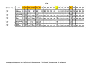 IC24B
Relation Ligne # Gare 7710 7711 7712 7715 7713 7714 7716 3928 3929 3930 3931 3932
7719
(R3)
3933 3934 3935 3936 8714 3937 3938 3939 3940
IC24B 1 Couvin 04:36 05:11 05:46 06:23 06:46 07:53 08:53 09:53 10:53 11:53 12:53 13:53 14:53 15:53 16:31 16:53 17:53 18:53 19:53
IC24B 2 Mariembourg 04:44 05:19 05:54 06:31 06:56 08:00 09:00 10:00 11:00 12:00 13:00 14:00 15:00 16:00 16:38 17:00 18:00 19:00 20:00
IC24B 3 Philippeville 04:55 05:30 06:05 06:42 07:07 08:14 09:14 10:14 11:14 12:14 13:14 14:14 15:14 16:14 16:49 17:14 18:14 19:14 20:14
IC24B 4 Yves-Gomezée 05:02 05:37 07:14 16:56
IC24B 5 Walcourt 05:09 05:44 06:17 06:26 06:54 07:22 07:42 08:24 09:24 10:24 11:24 12:24 12:30 13:24 14:24 15:24 16:24 17:03 17:24 18:24 19:24 20:24
IC24B 6 Pry 05:13 05:46 06:31 07:24 07:47 12:35 17:05
IC24B 7 Berzée 05:16 05:49 06:21 06:34 06:58 07:27 07:50 08:28 09:28 10:28 11:28 12:28 12:38 13:28 14:28 15:28 16:28 17:08 17:28 18:28 19:28 20:28
IC24B 8 Cour-sur-Heure 05:19 05:52 06:37 07:30 07:53 12:41 17:11
IC24B 9 Ham-sur-Heure 05:22 05:55 06:40 07:33 07:56 12:44 17:14
IC24B 10 Beignée 05:25 05:58 06:43 07:36 07:59 12:47 17:17
IC24B 11 Jamioulx 05:31 06:04 06:49 07:42 08:05 12:53 17:23
IC24B 12 Charleroi-Sud 05:40 06:13 06:40 06:58 07:17 07:51 08:14 08:47 09:47 10:47 11:47 12:47 13:02 13:47 14:47 15:47 16:47 17:32 17:47 18:47 19:47 20:47
Données provisoires pouvant être sujettes à modifications et fournies à titre indicatif / Gegevens onder alle voorbehoud!
 
