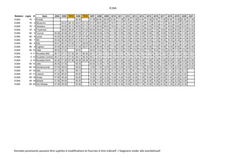 IC26A
Relation Ligne # Gare 3204 3205 7513 3206 7515 3207 3208 3209 3210 3211 3212 3213 3214 3215 3216 3217 3218 3219 3220 3221
IC26A 75 1 Kortrijk 06:38 07:38 08:38 09:38 10:38 11:38 12:38 13:38 14:38 15:38 16:38 17:38 18:38 19:38 20:38 21:38
IC26A 75 2 Mouscron 05:47 06:10 06:47 07:10 07:47 08:47 09:47 10:47 11:47 12:47 13:47 14:47 15:47 16:47 17:47 18:47 19:47 20:47 21:47
IC26A 75 3 Herseaux 05:54 06:14 06:54 07:14 07:54 08:54 09:54 10:54 11:54 12:54 13:54 14:54 15:54 16:54 17:54 18:54 19:54 20:54 21:54
IC26A 75 4 Froyennes 06:02 06:22 07:02 07:22 08:02 09:02 10:02 11:02 12:02 13:02 14:02 15:02 16:02 17:02 18:02 19:02 20:02 21:02 22:02
IC26A 94 5 Tournai 05:08 06:08 06:27 07:08 07:27 08:08 09:08 10:08 11:08 12:08 13:08 14:08 15:08 16:08 17:08 18:08 19:08 20:08 21:08 22:08
IC26A 94 6 Leuze 05:20 06:20 06:39 07:20 07:39 08:20 09:20 10:20 11:20 12:20 13:20 14:20 15:20 16:20 17:20 18:20 19:20 20:20 21:20 22:20
IC26A 94 7 Ath 05:32 06:32 06:51 07:32 07:51 08:32 09:32 10:32 11:32 12:32 13:32 14:32 15:32 16:32 17:32 18:32 19:32 20:32 21:32 22:32
IC26A 94 8 Silly 05:41 06:41 07:00 07:41 08:00 08:41 09:41 10:41 11:41 12:41 13:41 14:41 15:41 16:41 17:41 18:41 19:41 20:41 21:41 22:41
IC26A 94 9 Enghien 05:49 06:49 07:07 07:49 08:07 08:49 09:49 10:49 11:49 12:49 13:49 14:49 15:49 16:49 17:49 18:49 19:49 20:49 21:49 22:49
IC26A 94 10 Halle 06:02 07:02 08:02 09:02 10:02 11:02 12:02 13:02 14:02 15:02 16:02 17:02 18:02 19:02 20:02 21:02 22:02 23:02
IC26A 0 11 Bruxelles-Midi 06:17 07:17 07:30 08:17 08:30 09:17 10:17 11:17 12:17 13:17 14:17 15:17 16:17 17:17 18:17 19:17 20:17 21:17 22:17 23:17
IC26A 0 12 Bruxelles-Central 06:21 07:21 07:34 08:21 08:34 09:21 10:21 11:21 12:21 13:21 14:21 15:21 16:21 17:21 18:21 19:21 20:21 21:21 22:21 23:21
IC26A 0 13 Bruxelles-Nord 06:28 07:28 07:38 08:28 08:38 09:28 10:28 11:28 12:28 13:28 14:28 15:28 16:28 17:28 18:28 19:28 20:28 21:28 22:28 23:28
IC26A 50 14 Jette 06:35 07:35 08:35 09:35 10:35 11:35 12:35 13:35 14:35 15:35 16:35 17:35 18:35 19:35 20:35 21:35 22:35 23:35
IC26A 60 15 Dendermonde 07:05 08:05 09:05 10:05 11:05 12:05 13:05 14:05 15:05 16:05 17:05 18:05 19:05 20:05 21:05 22:05 23:05 23:54
IC26A 57 16 Zele 07:13 08:13 09:13 10:13 11:13 12:13 13:13 14:13 15:13 16:13 17:13 18:13 19:13 20:13 21:13 22:13 23:13
IC26A 57 17 Lokeren 07:20 08:20 09:20 10:20 11:20 12:20 13:20 14:20 15:20 16:20 17:20 18:20 19:20 20:20 21:20 22:20 23:20
IC26A 59 18 Sinaai 07:26 08:26 09:26 10:26 11:26 12:26 13:26 14:26 15:26 16:26 17:26 18:26 19:26 20:26 21:26 22:26 23:26
IC26A 59 19 Belsele 07:29 08:29 09:29 10:29 11:29 12:29 13:29 14:29 15:29 16:29 17:29 18:29 19:29 20:29 21:29 22:29 23:29
IC26A 59 20 Sint-Niklaas 07:36 08:36 09:36 10:36 11:36 12:36 13:36 14:36 15:36 16:36 17:36 18:36 19:36 20:36 21:36 22:36 23:36
Données provisoires pouvant être sujettes à modifications et fournies à titre indicatif / Gegevens onder alle voorbehoud!
 
