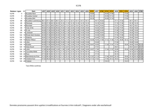 IC27B
Relation Ligne # Gare 4027 4028 4029 4030 4031 4032 4033 4034 4035 4036 8721 4037 8790 8722 8723 4038 8791 8724 4039 4040 8799
IC27B 0 1 Bruxelles-Nord 16:08 16:45 17:08 17:45
IC27B 0 2 Bruxelles-Central 16:12 16:49 17:12 17:49
IC27B 0 3 Bruxelles-Midi 16:18 16:55 17:18 17:55
IC27B 26 4 Bruxelles-Luxembourg 06:11 07:11 08:11 09:11 10:11 11:11 12:11 13:11 14:11 15:11 16:11 16:32 17:11 17:32 18:11 19:11
IC27B 26 5 Etterbeek 06:16 07:16 08:16 09:16 10:16 11:16 12:16 13:16 14:16 15:16 16:16 16:36 17:16 17:36 18:16 19:16
IC27B 26 6 Boondael 06:21 07:21 08:21 09:21 10:21 11:21 12:21 13:21 14:21 15:21 16:21 16:42 17:21 17:42 18:21 19:21
IC27B 26 7 Vivier d'Oie 06:24 07:24 08:24 09:24 10:24 11:24 12:24 13:24 14:24 15:24 16:24 16:45 17:24 17:45 18:24 19:24
IC27B 26 8 St-Job 06:26 07:26 08:26 09:26 10:26 11:26 12:26 13:26 14:26 15:26 16:26 16:48 17:26 17:48 18:26 19:26
IC27B 124 9 Linkebeek 06:30 07:30 08:30 09:30 10:30 11:30 12:30 13:30 14:30 15:30 16:30 16:53 17:30 17:53 18:30 19:30
IC27B 124 10 Rhode-Saint-Genèse 06:35 07:35 08:35 09:35 10:35 11:35 12:35 13:35 14:35 15:35 16:35 16:58 17:35 17:58 18:35 19:35
IC27B 124 11 Waterloo 06:40 07:40 08:40 09:40 10:40 11:40 12:40 13:40 14:40 15:40 16:40 17:03 17:40 18:03 18:40 19:40
IC27B 124 12 Braine-l'Alleud 06:44 07:44 08:44 09:44 10:44 11:44 12:44 13:44 14:44 15:44 16:36 16:44 17:06 17:12 17:36 17:44 18:06 18:12 18:44 19:44
IC27B 124 13 Lillois 06:48 07:48 08:48 09:48 10:48 11:48 12:48 13:48 14:48 15:48 16:48 17:48 18:48 19:48
IC27B 124 14 Nivelles 06:55 07:55 08:55 09:55 10:55 11:55 12:55 13:55 14:55 15:55 16:47 16:55 17:24 17:47 17:55 18:24 18:55 19:55 01:10
IC27B 124 15 Obaix-Buzet 07:01 08:01 09:01 10:01 11:01 12:01 13:01 14:01 15:01 16:01 17:01 18:01 19:01 20:01 01:17
IC27B 124 20 Luttre 07:06 08:06 09:06 10:06 11:06 12:06 13:06 14:06 15:06 16:06 16:57 17:06 17:34 17:57 18:06 18:34 19:06 20:06 01:21
IC27B 124 21 Courcelles-Motte 07:14 08:14 09:14 10:14 11:14 12:14 13:14 14:14 15:14 16:14 17:14 18:14 19:14 20:14 01:27
IC27B 124 22 Roux 07:15 08:15 09:15 10:15 11:15 12:15 13:15 14:15 15:15 16:15 17:15 18:15 19:15 20:15 01:30
IC27B 124 23 Marchienne-au-Pont 07:19 08:19 09:19 10:19 11:19 12:19 13:19 14:19 15:19 16:19 17:07 17:19 17:44 18:07 18:19 18:44 19:19 20:19 01:34
IC27B 124 24 Charleroi-Sud 07:23 08:23 09:23 10:23 11:23 12:23 13:23 14:23 15:23 16:23 17:12 17:23 17:50 18:12 18:23 18:50 19:23 20:23 01:39
IC27B 124 25 Châtelet 18:01 19:01
Train 8799 à confirmer
Données provisoires pouvant être sujettes à modifications et fournies à titre indicatif / Gegevens onder alle voorbehoud!
 