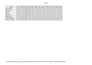 IC28B
Station 3027 3028 3029 3030 3031 3032 3033 3034 3035 3036 3037 3038 3039
Gent-St-Pieters 06:07 07:07 08:07 09:07 10:07 11:07 12:07 13:07 14:07 15:07 16:07 17:07 18:07
Gent-Dampoort 06:15 07:15 08:15 09:15 10:15 11:15 12:15 13:15 14:15 15:15 16:15 17:15 18:15
Beervelde 06:24 07:24 08:24 09:24 10:24 11:24 12:24 13:24 14:24 15:24 16:24 17:24 18:24
Lokeren 06:33 07:33 08:33 09:33 10:33 11:33 12:33 13:33 14:33 15:33 16:33 17:33 18:33
Sint-Niklaas 06:44 07:44 08:44 09:44 10:44 11:44 12:44 13:44 14:44 15:44 16:44 17:44 18:44
Antwerpen-Zuid 06:57 07:57 08:57 09:57 10:57 11:57 12:57 13:57 14:57 15:57 16:57 17:57 18:57
Antwerpen-Berchem 07:05 08:05 09:05 10:05 11:05 12:05 13:05 14:05 15:05 16:05 17:05 18:05 19:05
Antwerpen-Centraal a. 07:09 08:09 09:09 10:09 11:09 12:09 13:09 14:09 15:09 16:09 17:09 18:09 19:09
Données provisoires pouvant être sujettes à modifications et fournies à titre indicatif / Gegevens onder alle voorbehoud!
 