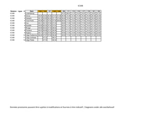 IC33B
Relation Ligne # Gare 7483 7484 107 7485 7486 109 111 113 115 117 119 121 123
IC33B 1 Luxembourg 07:27 09:27 11:27 13:27 15:27 17:27 19:27 21:27
IC33B 2 Gouvy 05:04 05:49 06:38 07:07 07:38 08:38 10:38 12:38 14:38 16:38 18:38 20:38 22:38
IC33B 3 Vielsalm 05:15 05:59 06:49 07:17 07:48 08:49 10:49 12:49 14:49 16:49 18:49 20:49 22:49
IC33B 4 Trois-Ponts 05:28 06:12 07:02 07:30 08:00 09:02 11:02 13:02 15:02 17:02 19:02 21:02 23:02
IC33B 5 Coo 05:31 06:15 07:05 07:33 09:05 11:05 13:05 15:05 17:05 19:05 21:05 23:05
IC33B 6 Aywaille 05:50 06:34 07:24 07:53 09:24 11:24 13:24 15:24 17:24 19:24 21:24 23:24
IC33B 7 Rivage 05:59 06:44 07:33 08:02 09:33 11:33 13:33 15:33 17:33 19:33 21:33 23:33
IC33B 8 Poulseur 06:03 06:48 07:37 08:06 09:37 11:37 13:37 15:37 17:37 19:37 21:37 23:37
IC33B 9 Angleur 06:17 07:02 07:50 08:20 09:50 11:50 13:50 15:50 17:50 19:50 21:50 23:50
IC33B 10 Liège-Guillemins 06:20 07:07 07:53 08:26 09:53 11:53 13:53 15:53 17:53 19:53 21:53 23:53
IC33B 11 Liège-Jonfosse 07:12 08:31
IC33B 12 Liège-Palais 07:15 08:34
Données provisoires pouvant être sujettes à modifications et fournies à titre indicatif / Gegevens onder alle voorbehoud!
 
