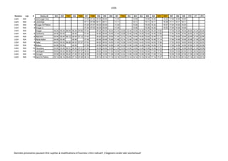 L02A
Relation Lijn # Station# 554 555 7051 556 7052 557 7058 558 559 560 561 7053 562 563 564 565 566 8051 8057 567 568 569 570 571 572
L02A 50A 1 Zeebrugge-dorp 07:05 07:32 08:05 09:05 11:05 13:05 15:05 16:05 16:32 17:05 18:05 19:05
L02A 50A 2 Lissewege 07:11 07:38 08:11 09:11 11:11 13:11 15:11 16:11 16:38 17:11 18:11 19:11
L02A 50A 3 Brugge-St-Pieters 07:20 07:47 08:20 09:20 11:20 13:20 15:20 16:20 16:47 17:20 18:20 19:20
L02A 50A 4 Brugge a. 07:26 07:53 08:26 09:26 11:26 13:26 15:26 16:26 16:53 17:26 18:26 19:26
L02A 50A Brugge 04:34 05:34 06:04 06:34 07:04 07:34 08:34 09:34 10:34 11:34 12:00 12:34 13:34 14:34 15:34 16:34 17:00 17:34 18:34 19:34 20:34 21:34 22:34
L02A 50A 5 Oostkamp 04:40 05:40 06:40 07:40 08:40 09:40 10:40 11:40 12:06 12:40 13:40 14:40 15:40 16:40 17:06 17:40 18:40 19:40 20:40 21:40 22:40
L02A 50A 6 Beernem 04:44 05:44 06:12 06:44 07:12 07:44 08:44 09:44 10:44 11:44 12:10 12:44 13:44 14:44 15:44 16:44 17:10 17:44 18:44 19:44 20:44 21:44 22:44
L02A 50A 7 Maria-Aalter 04:48 05:48 06:48 07:48 08:48 09:48 10:48 11:48 12:14 12:48 13:48 14:48 15:48 16:48 17:14 17:48 18:48 19:48 20:48 21:48 22:48
L02A 50A 8 Aalter 04:53 05:53 06:26 06:53 07:27 07:53 08:53 09:53 10:53 11:53 12:26 12:53 13:53 14:53 15:53 16:53 17:26 17:53 18:53 19:53 20:53 21:53 22:53
L02A 50A 9 Bellem 04:56 05:56 06:56 07:56 08:56 09:56 10:56 11:56 12:30 12:56 13:56 14:56 15:56 16:56 17:30 17:56 18:56 19:56 20:56 21:56 22:56
L02A 50A 10 Hansbeke 04:59 05:59 06:31 06:59 07:31 07:59 08:59 09:59 10:59 11:59 12:33 12:59 13:59 14:59 15:59 16:59 17:33 17:59 18:59 19:59 20:59 21:59 22:59
L02A 50A 11 Landegem 05:04 06:04 06:36 07:04 07:37 08:04 09:04 10:04 11:04 12:04 12:38 13:04 14:04 15:04 16:04 17:04 17:38 18:04 19:04 20:04 21:04 22:04 23:04
L02A 50A 12 Drongen 05:08 06:08 06:40 07:08 07:40 08:08 09:08 10:08 11:08 12:08 12:42 13:08 14:08 15:08 16:08 17:08 17:42 18:08 19:08 20:08 21:08 22:08 23:08
L02A 50A 13 Gent-St-Pieters 05:14 06:14 06:45 07:14 07:45 08:14 09:14 10:14 11:14 12:14 12:47 13:14 14:14 15:14 16:14 17:14 17:47 18:14 19:14 20:14 21:14 22:14 23:14
Données provisoires pouvant être sujettes à modifications et fournies à titre indicatif / Gegevens onder alle voorbehoud!
 