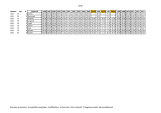 L03A
Relation Lijn # Station# 2456 2457 2458 2459 2460 2461 2462 2463 2464 2465 P8362 2466 P8363 2467 P8364 2468 2469 2470 2471 2472 2473
L03A 35 1 Leuven 06:14 07:14 08:14 09:14 10:14 11:14 12:14 13:14 14:14 15:14 16:14 17:14 18:14 19:14 20:14 21:14 22:14 23:14
L03A 35 2 Wezemaal 06:21 07:21 08:21 09:21 10:21 11:21 12:21 13:21 14:21 15:21 16:21 17:21 18:21 19:21 20:21 21:21 22:21 23:21
L03A 35 3 Aarschot 06:28 07:28 08:28 09:28 10:28 11:28 12:28 13:28 14:28 15:28 15:58 16:28 16:58 17:28 17:58 18:28 19:28 20:28 21:28 22:28 23:28
L03A 35 4 Langdorp 06:33 07:33 08:33 09:33 10:33 11:33 12:33 13:33 14:33 15:33 16:03 16:33 17:03 17:33 18:03 18:33 19:33 20:33 21:33 22:33 23:33
L03A 35 5 Testelt 06:38 07:38 08:38 09:38 10:38 11:38 12:38 13:38 14:38 15:38 16:08 16:38 17:08 17:38 18:08 18:38 19:38 20:38 21:38 22:38 23:38
L03A 35 6 Zichem 06:42 07:42 08:42 09:42 10:42 11:42 12:42 13:42 14:42 15:42 16:12 16:42 17:12 17:42 18:12 18:42 19:42 20:42 21:42 22:42 23:42
L03A 35 7 Diest 06:47 07:47 08:47 09:47 10:47 11:47 12:47 13:47 14:47 15:47 16:17 16:47 17:17 17:47 18:17 18:47 19:47 20:47 21:47 22:47 23:47
L03A 35 8 Schulen 06:54 07:54 08:54 09:54 10:54 11:54 12:54 13:54 14:54 15:54 16:24 16:54 17:24 17:54 18:24 18:54 19:54 20:54 21:54 22:54 23:54
L03A 35 9 Hasselt 07:03 08:03 09:03 10:03 11:03 12:03 13:03 14:03 15:03 16:03 16:34 17:03 17:37 18:03 18:34 19:03 20:03 21:03 22:03 23:03 00:03
Données provisoires pouvant être sujettes à modifications et fournies à titre indicatif / Gegevens onder alle voorbehoud!
 