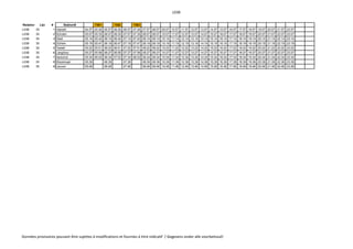 L03B
Relation Lijn # Station# 7361 7362 7363
L03B 35 1 Hasselt 04:57 05:26 05:57 06:26 06:57 07:26 07:57 08:57 09:57 10:57 11:57 12:57 13:57 14:57 15:57 16:57 17:57 18:57 19:57 20:57 21:57 22:57
L03B 35 2 Schulen 05:07 05:35 06:07 06:35 07:07 07:35 08:07 09:07 10:07 11:07 12:07 13:07 14:07 15:07 16:07 17:07 18:07 19:07 20:07 21:07 22:07 23:07
L03B 35 3 Diest 05:14 05:42 06:14 06:42 07:14 07:42 08:14 09:14 10:14 11:14 12:14 13:14 14:14 15:14 16:14 17:14 18:14 19:14 20:14 21:14 22:14 23:14
L03B 35 4 Zichem 05:19 05:47 06:19 06:47 07:19 07:47 08:19 09:19 10:19 11:19 12:19 13:19 14:19 15:19 16:19 17:19 18:19 19:19 20:19 21:19 22:19 23:19
L03B 35 5 Testelt 05:22 05:51 06:22 06:51 07:22 07:51 08:22 09:22 10:22 11:22 12:22 13:22 14:22 15:22 16:22 17:22 18:22 19:22 20:22 21:22 22:22 23:22
L03B 35 6 Langdorp 05:27 05:56 06:27 06:56 07:27 07:56 08:27 09:27 10:27 11:27 12:27 13:27 14:27 15:27 16:27 17:27 18:27 19:27 20:27 21:27 22:27 23:27
L03B 35 7 Aarschot 05:34 06:02 06:34 07:02 07:34 08:02 08:34 09:34 10:34 11:34 12:34 13:34 14:34 15:34 16:34 17:34 18:34 19:34 20:34 21:34 22:34 23:34
L03B 35 8 Wezemaal 05:39 06:39 07:39 08:39 09:39 10:39 11:39 12:39 13:39 14:39 15:39 16:39 17:39 18:39 19:39 20:39 21:39 22:39 23:39
L03B 35 9 Leuven 05:46 06:46 07:46 08:46 09:46 10:46 11:46 12:46 13:46 14:46 15:46 16:46 17:46 18:46 19:46 20:46 21:46 22:46 23:46
Données provisoires pouvant être sujettes à modifications et fournies à titre indicatif / Gegevens onder alle voorbehoud!
 