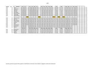 L05B
Relation Lijn # Station# 776 777 778 779 780 781 782 783 784 785 786 787 788 789 790 791 792 793
L05B 58 1 Eeklo 05:13 06:13 07:13 08:13 09:13 10:13 11:13 12:13 13:13 14:13 15:13 16:13 17:13 18:13 19:13 20:13 21:13 22:13
L05B 58 2 Waarschoot 05:17 06:17 07:17 08:17 09:17 10:17 11:17 12:17 13:17 14:17 15:17 16:17 17:17 18:17 19:17 20:17 21:17 22:17
L05B 58 3 Sleidinge 05:22 06:22 07:22 08:22 09:22 10:22 11:22 12:22 13:22 14:22 15:22 16:22 17:22 18:22 19:22 20:22 21:22 22:22
L05B 58 4 Evergem 05:26 06:26 07:26 08:26 09:26 10:26 11:26 12:26 13:26 14:26 15:26 16:26 17:26 18:26 19:26 20:26 21:26 22:26
L05B 58 5 Wondelgem 05:30 06:30 07:30 08:30 09:30 10:30 11:30 12:30 13:30 14:30 15:30 16:30 17:30 18:30 19:30 20:30 21:30 22:30
L05B 58 6 Gent-Dampoort 05:39 06:39 07:39 08:39 09:39 10:39 11:39 12:39 13:39 14:39 15:39 16:39 17:39 18:39 19:39 20:39 21:39 22:39
L05B 58 7 Gentbrugge 05:42 06:42 07:42 08:42 09:42 10:42 11:42 12:42 13:42 14:42 15:42 16:42 17:42 18:42 19:42 20:42 21:42 22:42
L05B 58 8 Gent-St-Pieters 05:57 06:57 07:57 08:57 09:57 10:57 11:57 12:57 13:57 14:57 15:57 16:57 17:57 18:57 19:57 20:57 21:57 22:57
7960 7964 8961 8962 8963
L05B 86 8 Gent-St-Pieters 06:01 07:01 07:26 08:01 09:01 10:01 11:01 12:26 12:01 13:01 14:01 15:01 16:01 16:26 17:01 17:26 18:01 18:26 19:01 20:01 21:01 22:01 23:01
L05B 86 9 De Pinte 06:08 07:08 07:33 08:08 09:08 10:08 11:08 12:33 12:08 13:08 14:08 15:08 16:08 16:33 17:08 17:33 18:08 18:33 19:08 20:08 21:08 22:08 23:08
L05B 86 10 Eke-Nazareth 06:13 07:13 07:37 08:13 09:13 10:13 11:13 12:37 12:13 13:13 14:13 15:13 16:13 16:37 17:13 17:37 18:13 18:37 19:13 20:13 21:13 22:13 23:13
L05B 86 11 Gavere-Asper 06:18 07:18 07:43 08:18 09:18 10:18 11:18 12:43 12:18 13:18 14:18 15:18 16:18 16:43 17:18 17:43 18:18 18:43 19:18 20:18 21:18 22:18 23:18
L05B 86 12 Zingem 06:21 07:21 07:47 08:21 09:21 10:21 11:21 12:47 12:21 13:21 14:21 15:21 16:21 16:47 17:21 17:47 18:21 18:47 19:21 20:21 21:21 22:21 23:21
L05B 86 13 Eine 06:26 07:26 07:52 08:26 09:26 10:26 11:26 12:52 12:26 13:26 14:26 15:26 16:26 16:52 17:26 17:52 18:26 18:52 19:26 20:26 21:26 22:26 23:26
L05B 86 13 Oudenaarde a. 06:29 07:29 07:55 08:29 09:29 10:29 11:29 12:55 12:29 13:29 14:29 15:29 16:29 16:55 17:29 17:55 18:29 18:55 19:29 20:29 21:29 22:29 23:29
L05B 86 14 Oudenaarde 06:36 07:36 08:36 09:36 10:36 11:36 12:57 12:36 13:36 14:36 15:36 16:36 16:57 17:36 17:57 18:36 18:57 19:36 20:36 21:36
L05B 86 15 Ronse 06:47 07:47 08:47 09:47 10:47 11:47 13:08 12:47 13:47 14:47 15:47 16:47 17:08 17:47 18:08 18:47 19:08 19:47 20:47 21:47
1676 1677 1678 1679 1680 1681 1682 1683 1684 1685 1686 1687 1688 1689 1690 1691
L05B 89 14 Oudenaarde 06:34 07:34 08:34 09:34 10:34 11:34 12:34 13:34 14:34 15:34 16:34 17:34 18:34 19:34 20:34 21:34
L05B 89 16 Anzegem 06:41 07:41 08:41 09:41 10:41 11:41 12:41 13:41 14:41 15:41 16:41 17:41 18:41 19:41 20:41 21:41
L05B 89 17 Vichte 06:47 07:47 08:47 09:47 10:47 11:47 12:47 13:47 14:47 15:47 16:47 17:47 18:47 19:47 20:47 21:47
L05B 89 18 Kortrijk 06:56 07:56 08:56 09:56 10:56 11:56 12:56 13:56 14:56 15:56 16:56 17:56 18:56 19:56 20:56 21:56
Données provisoires pouvant être sujettes à modifications et fournies à titre indicatif / Gegevens onder alle voorbehoud!
 