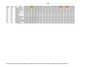 L07B
Relation Ligne # Gare 4776 4777 7754 4778 4779 4780 4781 4782 4783 4784 4785 4786 8750 4787 8751 4788 4789
L07B 130A 1 Charleroi-Sud 05:54 06:54 07:30 07:54 08:54 09:54 10:54 11:54 12:54 13:54 14:54 15:54 16:30 16:54 17:30 17:54 18:54
L07B 130A 2 Marchienne-Zone 05:59 06:59 07:35 07:59 08:59 09:59 10:59 11:59 12:59 13:59 14:59 15:59 16:35 16:59 17:35 17:59 18:59
L07B 130A 3 Landelies 06:03 07:03 07:39 08:03 09:03 10:03 11:03 12:03 13:03 14:03 15:03 16:03 16:39 17:03 17:39 18:03 19:03
L07B 130A 4 Hourpes 06:07 07:07 07:43 08:07 09:07 10:07 11:07 12:07 13:07 14:07 15:07 16:07 16:43 17:07 17:43 18:07 19:07
L07B 130A 5 Thuin 06:11 07:11 07:47 08:11 09:11 10:11 11:11 12:11 13:11 14:11 15:11 16:11 16:47 17:11 17:47 18:11 19:11
L07B 130A 6 Lobbes 06:17 07:17 07:53 08:17 09:17 10:17 11:17 12:17 13:17 14:17 15:17 16:17 16:53 17:17 17:53 18:17 19:17
L07B 130A 7 Fontaine-Valmont 06:22 07:22 07:58 08:22 09:22 10:22 11:22 12:22 13:22 14:22 15:22 16:22 16:58 17:22 17:58 18:22 19:22
L07B 130A 8 Labuissière 06:25 07:25 08:01 08:25 09:25 10:25 11:25 12:25 13:25 14:25 15:25 16:25 17:01 17:25 18:01 18:25 19:25
L07B 130A 9 Solre-sur-Sambre 06:28 07:28 08:04 08:28 09:28 10:28 11:28 12:28 13:28 14:28 15:28 16:28 17:04 17:28 18:04 18:28 19:28
L07B 130A 10 Erquelinnes-Village 06:31 07:31 08:07 08:31 09:31 10:31 11:31 12:31 13:31 14:31 15:31 16:31 17:07 17:31 18:07 18:31 19:31
L07B 130A 11 Erquelinnes 06:33 07:33 08:09 08:33 09:33 10:33 11:33 12:33 13:33 14:33 15:33 16:33 17:09 17:33 18:09 18:33 19:33
Données provisoires pouvant être sujettes à modifications et fournies à titre indicatif / Gegevens onder alle voorbehoud!
 
