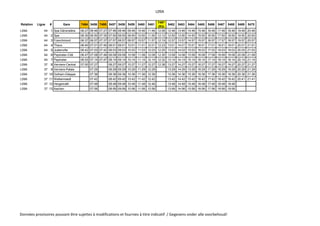 L09A
Relation Ligne # Gare 7494 5456 7495 5457 5458 5459 5460 5461
7497
(R3)
5462 5463 5464 5465 5466 5467 5468 5469 5470
L09A 44 1 Spa-Géronstère 06:27 06:46 07:27 07:46 08:46 09:46 10:46 11:46 12:08 12:46 13:46 14:46 15:46 16:46 17:46 18:46 19:46 20:46
L09A 44 2 Spa 06:30 06:50 07:30 07:50 08:50 09:50 10:50 11:50 12:12 12:50 13:50 14:50 15:50 16:50 17:50 18:50 19:50 20:50
L09A 44 3 Franchimont 06:37 06:57 07:37 07:57 08:57 09:57 10:57 11:57 12:19 12:57 13:57 14:57 15:57 16:57 17:57 18:57 19:57 20:57
L09A 44 4 Theux 06:40 07:01 07:40 08:01 09:01 10:01 11:01 12:01 12:23 13:01 14:01 15:01 16:01 17:01 18:01 19:01 20:01 21:01
L09A 44 5 Juslenville 06:42 07:03 07:42 08:03 09:03 10:03 11:03 12:03 12:25 13:03 14:03 15:03 16:03 17:03 18:03 19:03 20:03 21:03
L09A 44 6 Pepinster-Cité 06:47 07:08 07:46 08:08 09:08 10:08 11:08 12:08 12:30 13:08 14:08 15:08 16:08 17:08 18:08 19:08 20:08 21:08
L09A 44 7 Pepinster 06:53 07:14 07:47 08:14 09:14 10:14 11:14 12:14 12:32 13:14 14:14 15:14 16:14 17:14 18:14 19:14 20:14 21:14
L09A 37 8 Verviers-Central 07:00 07:27 08:27 09:27 10:27 11:27 12:27 12:38 13:27 14:27 15:27 16:27 17:27 18:27 19:27 20:27 21:27
L09A 37 9 Verviers-Palais 07:29 08:29 09:29 10:29 11:29 12:29 13:29 14:29 15:29 16:29 17:29 18:29 19:29 20:29 21:29
L09A 37 10 Dolhain-Gileppe 07:36 08:36 09:36 10:36 11:36 12:36 13:36 14:36 15:36 16:36 17:36 18:36 19:36 20:36 21:36
L09A 37 11 Welkenraedt 07:42 08:42 09:42 10:42 11:42 12:42 13:42 14:42 15:42 16:42 17:42 18:42 19:42 20:41 21:41
L09A 37 12 Hergenrath 07:48 08:48 09:48 10:48 11:48 12:48 13:48 14:48 15:48 16:48 17:48 18:48 19:48
L09A 37 13 Aachen 07:56 08:56 09:56 10:56 11:56 12:56 13:56 14:56 15:56 16:56 17:56 18:56 19:56
Données provisoires pouvant être sujettes à modifications et fournies à titre indicatif / Gegevens onder alle voorbehoud!
 