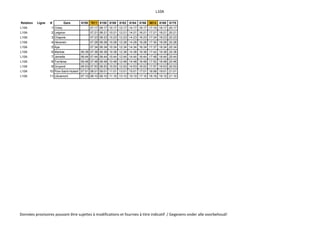 L10A
Relation Ligne # Gare 6156 7611 6158 6160 6162 6164 6166 8614 6168 6170
L10A 1 Ciney 07:17 08:17 10:17 12:17 14:17 16:17 17:16 18:17 20:17
L10A 2 Leignon 07:21 08:21 10:21 12:21 14:21 16:21 17:21 18:21 20:21
L10A 3 Chapois 07:23 08:23 10:23 12:23 14:23 16:23 17:24 18:23 20:23
L10A 4 Heversin 07:28 08:28 10:28 12:28 14:28 16:28 17:30 18:28 20:28
L10A 5 Aye 07:34 08:34 10:34 12:34 14:34 16:34 17:37 18:34 20:34
L10A 6 Marloie 06:38 07:38 08:38 10:38 12:38 14:38 16:38 17:42 18:38 20:38
L10A 7 Jemelle 06:44 07:44 08:44 10:44 12:44 14:44 16:44 17:48 18:44 20:44
L10A 8 Forrières 06:48 07:48 08:48 10:48 12:48 14:48 16:48 17:52 18:48 20:48
L10A 9 Grupont 06:53 07:53 08:53 10:53 12:53 14:53 16:53 17:57 18:53 20:53
L10A 10 Poix-Saint-Hubert 07:01 08:01 09:01 11:01 13:01 15:01 17:01 18:06 19:01 21:01
L10A 11 Libramont 07:10 08:10 09:10 11:10 13:10 15:10 17:10 18:16 19:10 21:10
Données provisoires pouvant être sujettes à modifications et fournies à titre indicatif / Gegevens onder alle voorbehoud!
 