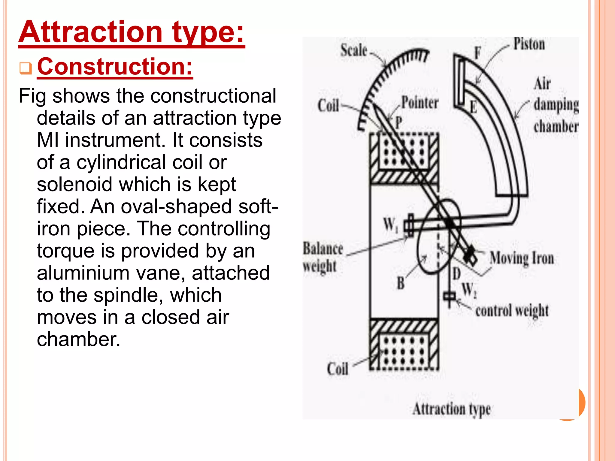 Attraction type:
 Construction:

Fig shows the constructional
details of an attraction type
MI instrument. It consists
of a cylindrical coil or
solenoid which is kept
fixed. An oval-shaped softiron piece. The controlling
torque is provided by an
aluminium vane, attached
to the spindle, which
moves in a closed air
chamber.

 