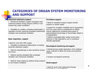 CATEGORIES OF ORGAN SYSTEM MONITORING
AND SUPPORT
Advanced respiratory support Circulatory support
• Mechanical ventilatory support (excluding mask
continuous positive airway pressure (CPAP) or non-
invasive (eg, mask) ventilation)
• Need for vasoactive drugs to support arterial
pressure or cardiac output
• Possibility of a sudden, precipitous deterioration in
respiratory function requiring immediate endotracheal
intubation and mechanical ventilation
• Support for circulatory instability due to hypovolemia
from any cause which is unresponsive to modest
volume replacement (including post-surgical or
gastrointestinal hemorrhage or hemorrhage related to
a coagulopathy)
Basic respiratory support
• Patients resuscitated after cardiac arrest where
intensive or high dependency care is considered
clinically appropriate
• Need for more than 50% oxygen
• Possibility of progressive deterioration to needing
advanced respiratory support
Neurological monitoring and support
• Need for physiotherapy to clear secretions at least
two hourly
• Central nervous system depression, from whatever
cause, sufficient to affect the airway and protective
reflexes
• Patients recently extubated after prolonged
intubation and mechanical ventilation • Invasive neurological monitoring
• Need for mask continuous positive airway pressure
or non-invasive ventilation Renal support
• Need for acute renal replacement therapy
9
 