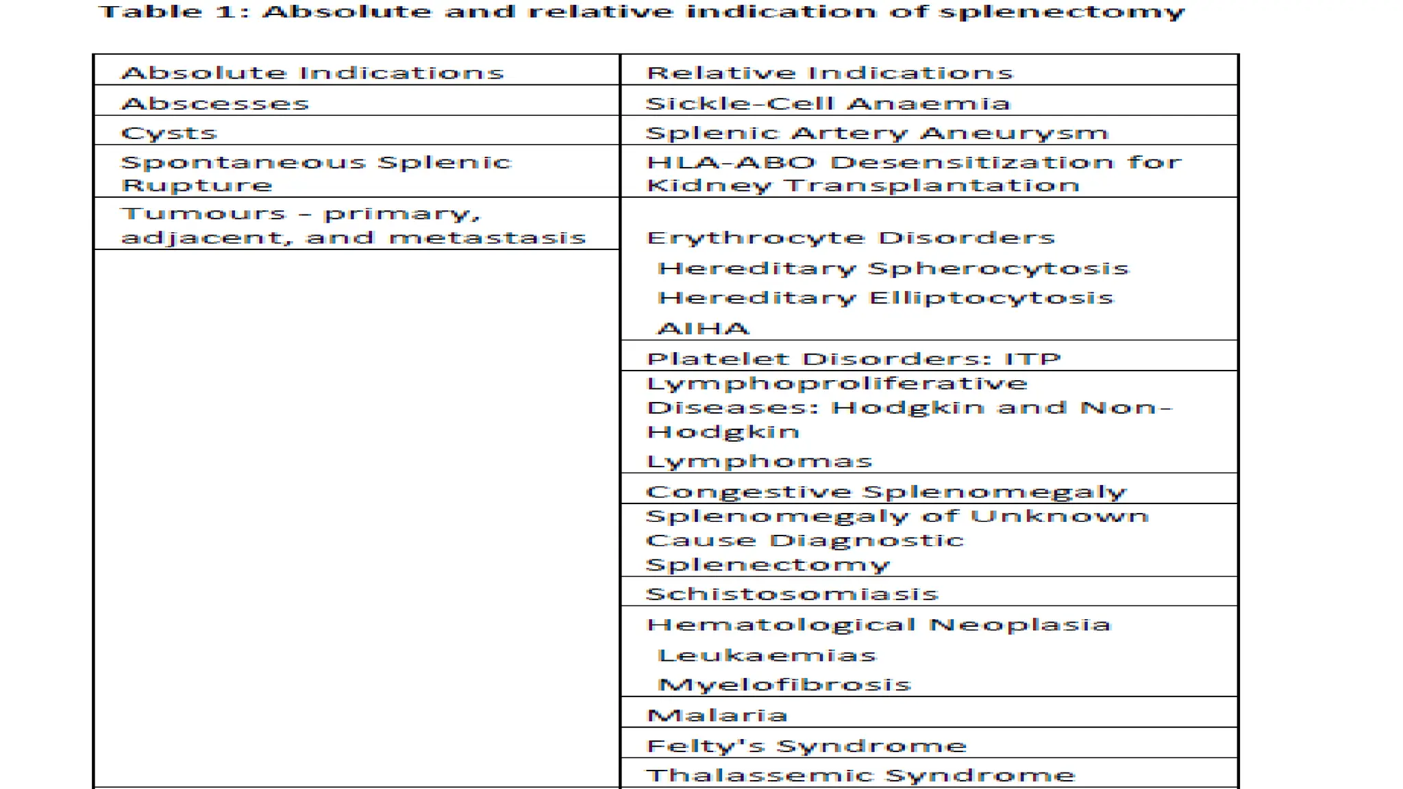 Splenectomized Patient splenectomy and its complications.pptx