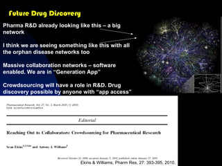Indications discovery and drug repurposing | PPT