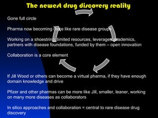 Indications discovery and drug repurposing | PPT