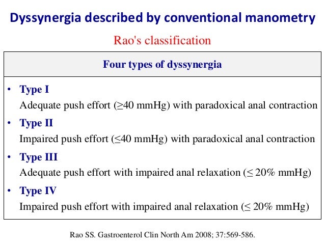 Indications Examination Protocol Results Of Conventional Anorectal