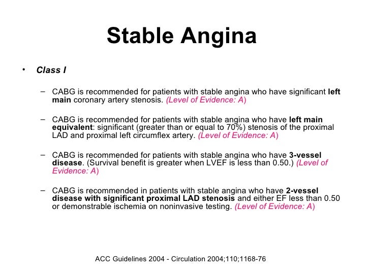 Indications For Cabg Indications for cabg