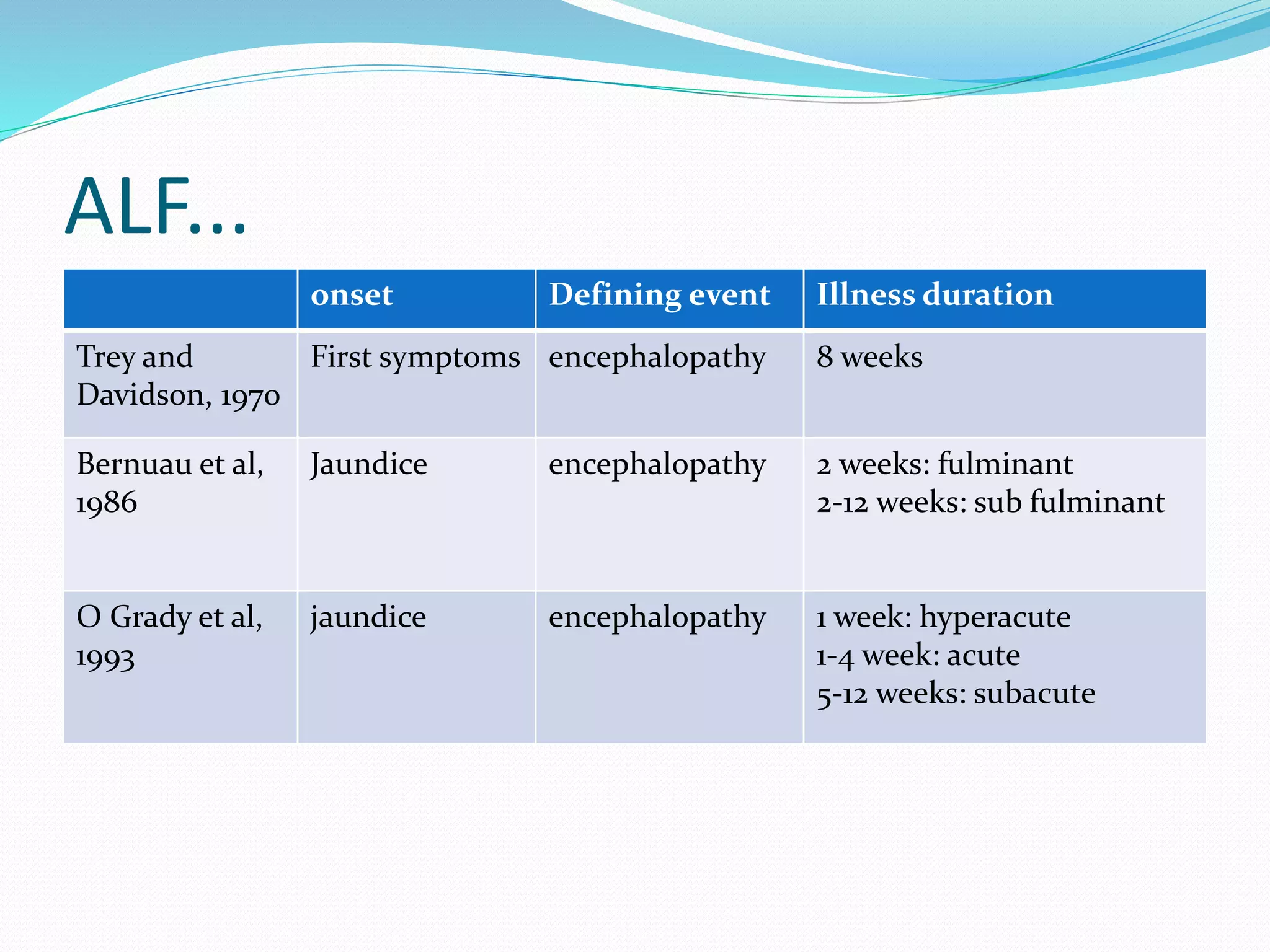 Indications of liver transplantation and scoring syatems. | PPTX