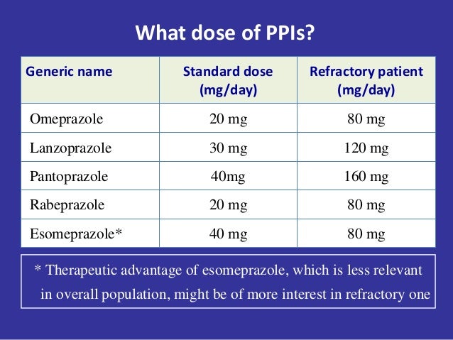 Indications of proton pump inhibitors Indications of proton pump inhibitors