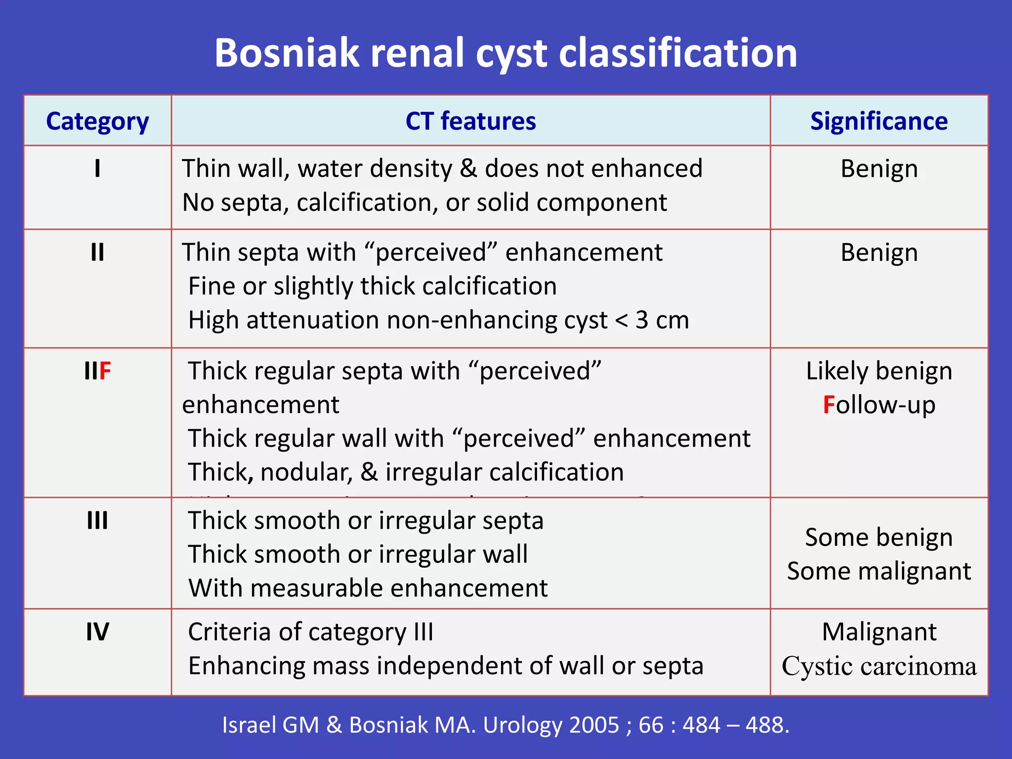Indications of renal doppler ultrasound 3 | PPTX | Medical Health
