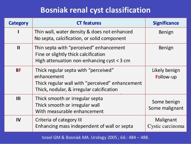 Indications Of Renal Doppler Ultrasound 3