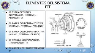 Indication System.ppt
