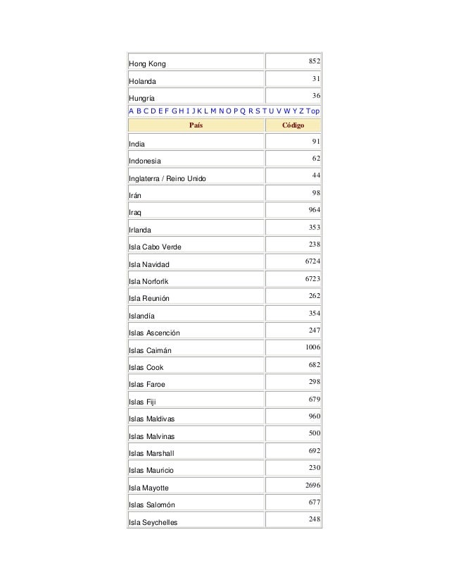 Indicativos telefonicos internacionales