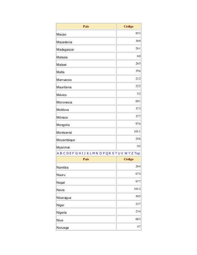 Indicativos telefonicos internacionales