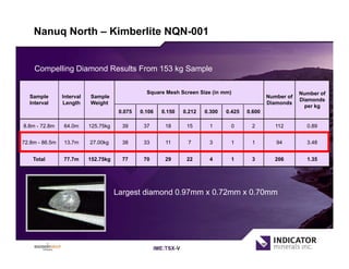 Indicator-NewPowerPoint-April-22-2009 