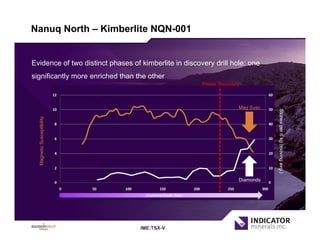 Indicator-NewPowerPoint-April-22-2009 