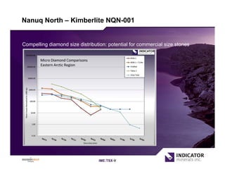 Indicator-NewPowerPoint-April-22-2009 