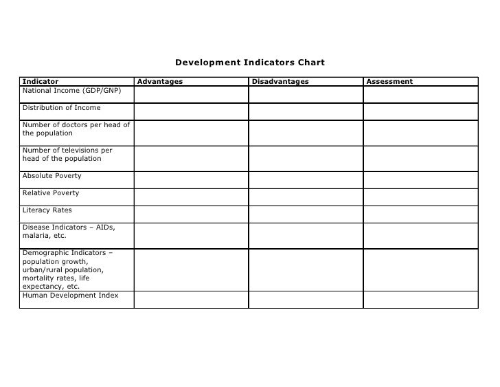 indicator chart indicator chart