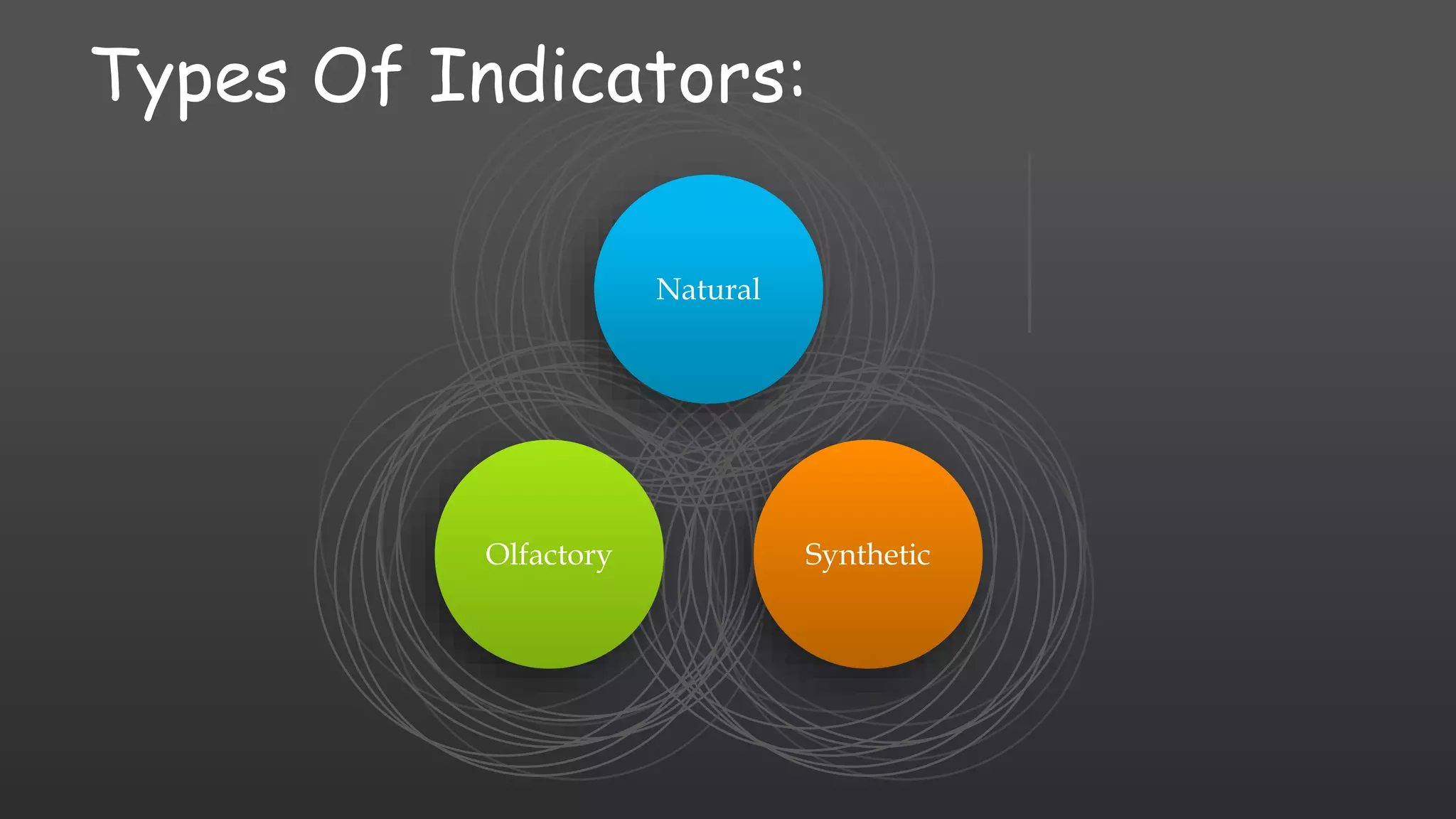 Natural
Olfactory Synthetic
Types Of Indicators:
 