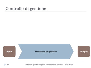 Controllo di gestione
2015-03-27Indicatori quantitativi per la valutazione dei processi17
Esecuzione dei processiInput Output
 