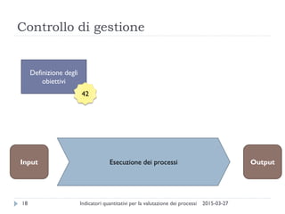 Controllo di gestione
2015-03-27Indicatori quantitativi per la valutazione dei processi18
Esecuzione dei processiInput Output
Definizione degli
obiettivi
42
 