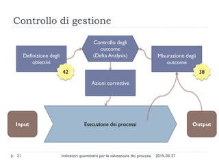 Controllo di gestione
2015-03-27Indicatori quantitativi per la valutazione dei processi21
Esecuzione dei processiInput Output
Definizione degli
obiettivi
Misurazione degli
outcome
42 38
Azioni correttive
Controllo degli
outcome
(Delta Analysis)
 