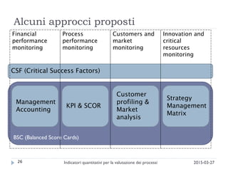 Alcuni approcci proposti
26
BSC (Balanced Score Cards)
Management
Accounting
KPI & SCOR
Strategy
Management
Matrix
Customer
profiling &
Market
analysis
CSF (Critical Success Factors)
Financial
performance
monitoring
Process
performance
monitoring
Customers and
market
monitoring
Innovation and
critical
resources
monitoring
2015-03-27Indicatori quantitativi per la valutazione dei processi
 