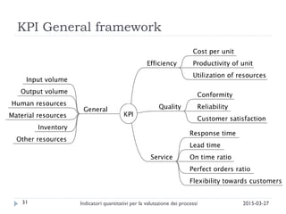 KPI General framework
31 2015-03-27Indicatori quantitativi per la valutazione dei processi
 