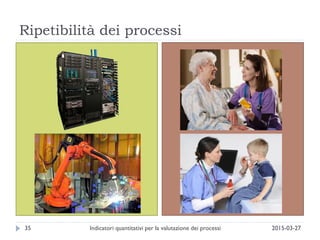 Ripetibilità dei processi
2015-03-27Indicatori quantitativi per la valutazione dei processi35
 