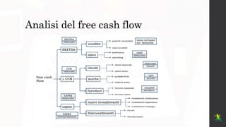 Analisi del free cash flow
 
