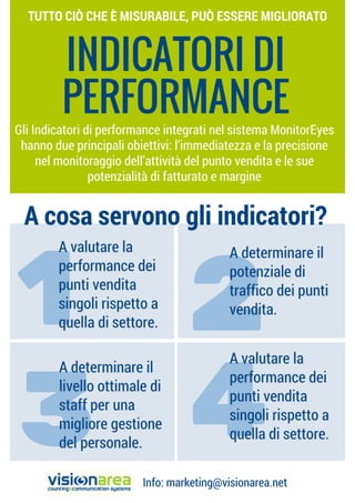 Indicatori di performance
