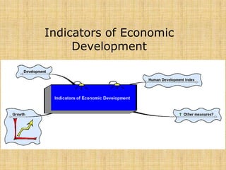 Indicators | PPTX