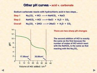 Other pH curves - acid v. carbonate
Sodium carbonate reacts with hydrochloric acid in two steps...
Step 1

Na2CO3 + HCl ——> NaHCO3 + NaCl

Step 2

NaHCO3 + HCl ——> NaCl + H2O + CO2

Overall

Na2CO3 + 2HCl ——> 2NaCl + H2O + CO2
There are two sharp pH changes
The second addition of HCl is exactly
the same as the first because the
number of moles of HCl which react
with the NaHCO3 is the same as that
reacting with the Na2CO3.

17.50cm3

35.00cm3

 