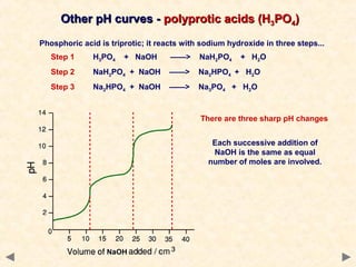 Other pH curves - polyprotic acids (H3PO4)
Phosphoric acid is triprotic; it reacts with sodium hydroxide in three steps...
Step 1

H3PO4

Step 2
Step 3

+ NaOH

——>

NaH2PO4

+ H2O

NaH2PO4 + NaOH

——>

Na2HPO4 + H2O

Na2HPO4 + NaOH

——>

Na3PO4 + H2O

There are three sharp pH changes
Each successive addition of
NaOH is the same as equal
number of moles are involved.

 