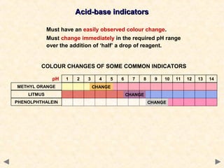 Acid-base indicators
Must have an easily observed colour change.
Must change immediately in the required pH range
over the addition of ‘half’ a drop of reagent.

COLOUR CHANGES OF SOME COMMON INDICATORS
pH
METHYL ORANGE
LITMUS
PHENOLPHTHALEIN

1

2

3

4

5

6

7

8

9

10

CHANGE
CHANGE
CHANGE

11

12

13

14

 