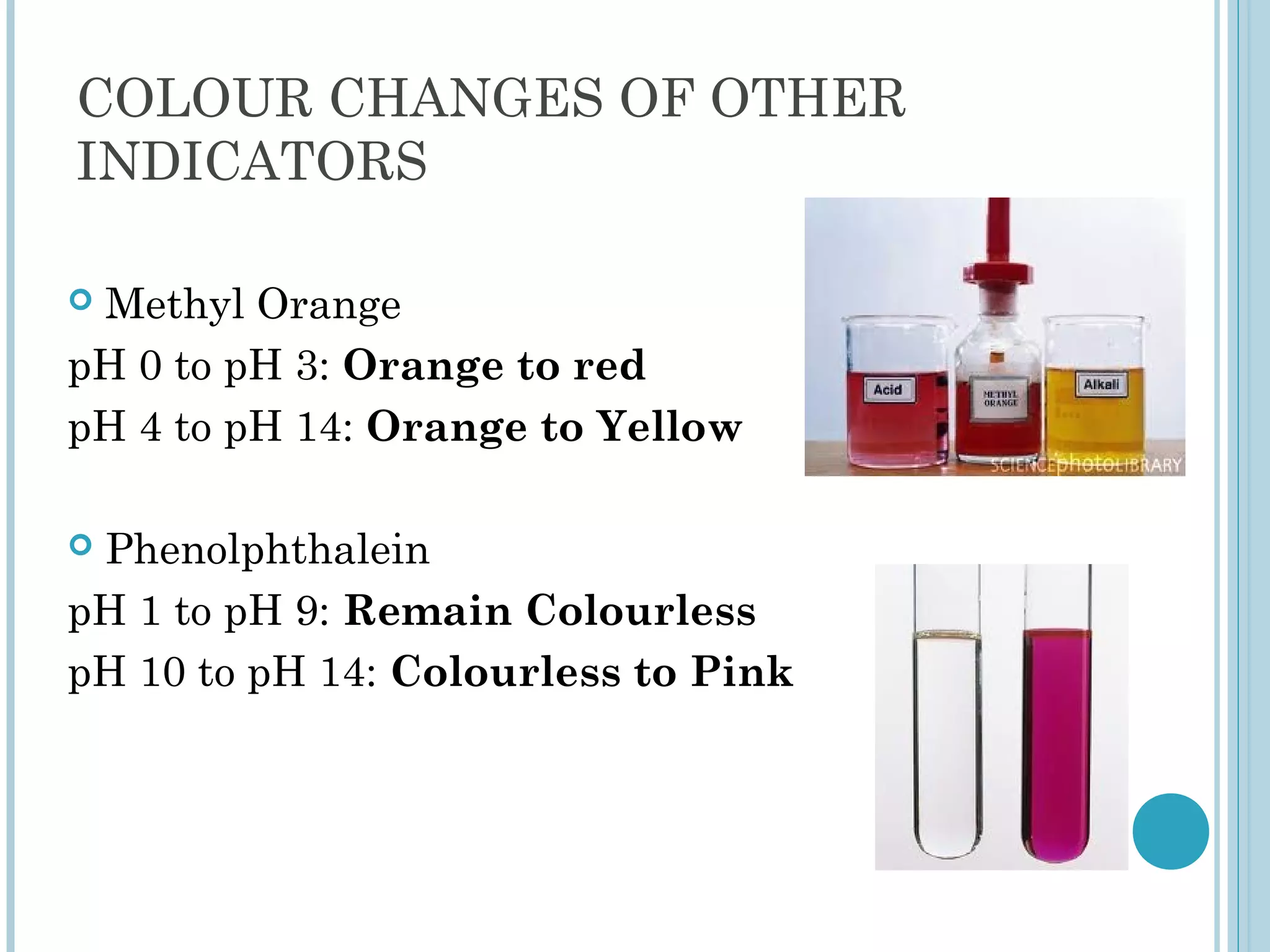 COLOUR CHANGES OF OTHER
INDICATORS
Methyl Orange
pH 0 to pH 3: Orange to red
pH 4 to pH 14: Orange to Yellow


Phenolphthalein
pH 1 to pH 9: Remain Colourless
pH 10 to pH 14: Colourless to Pink


 